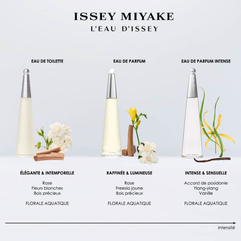 L'Eau D'Issey Eau De Parfum Intense 4